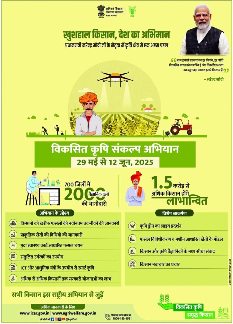 विकसित कृषि संकल्प अभियान” 29 मई से होगा प्रारंभ गांव-गांव जाकर किसानों को दी जाएगी खरीफ फसलों व नवाचारों की जानकारी